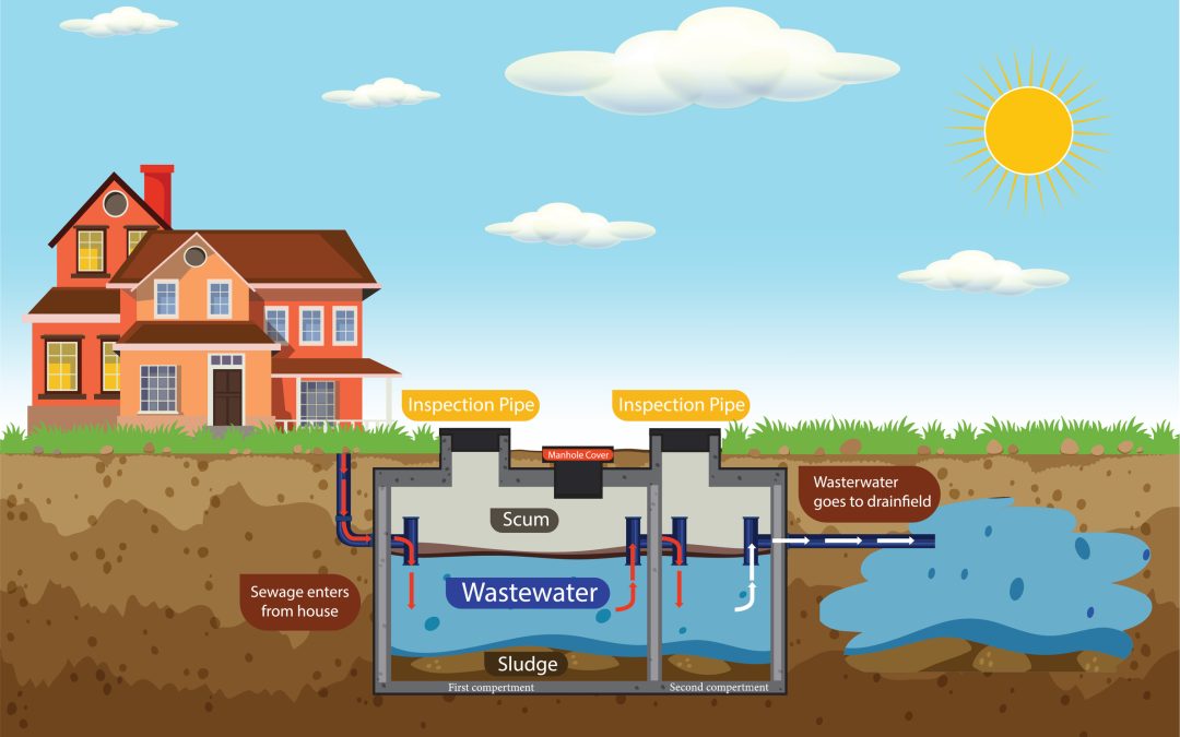 The Importance of Proper Grade and Drainage in Septic System Excavation